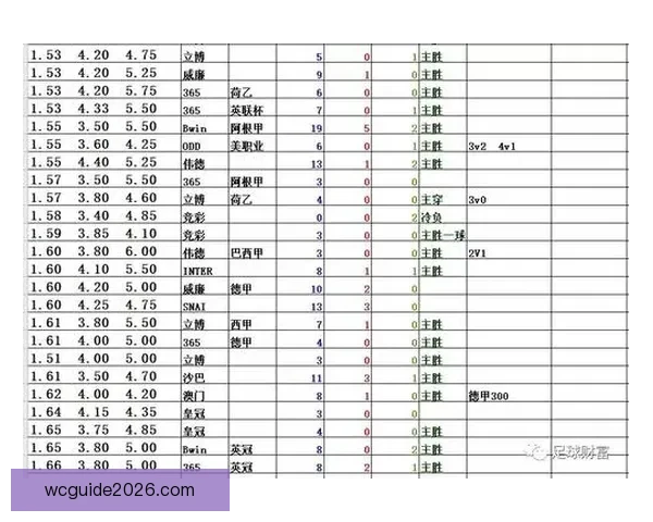 权威足球竞猜平台官网全新赛事分析与即时赔率推荐 权威足球竞猜平台官网全新赛事分析与即时赔率推荐