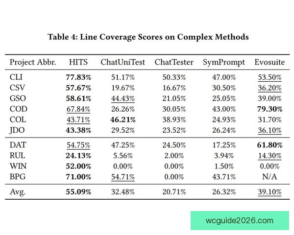 基于世界杯竞猜盘口变化与数据模型分析的精准赛果预测策略研究 基于世界杯竞猜盘口变化与数据模型分析的精准赛果预测策略研究