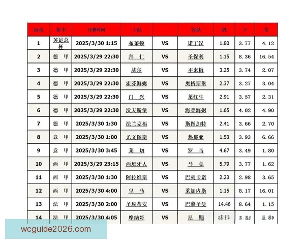 权威足球竞猜平台每日赛事分析与精准胜负预测指南