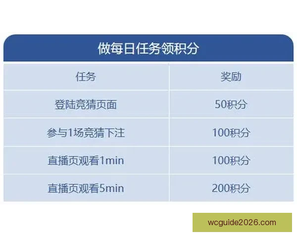 世界杯竞猜游戏平台注册全新体验开启赢取丰厚奖励攻略