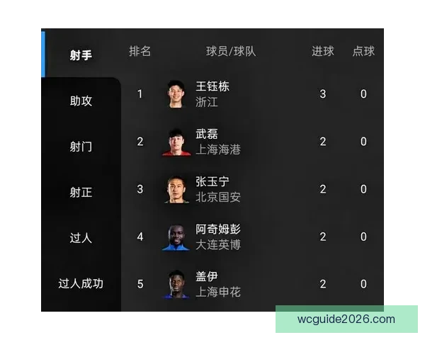 2026世界杯助攻榜最新盘点球星表现与关键数据分析