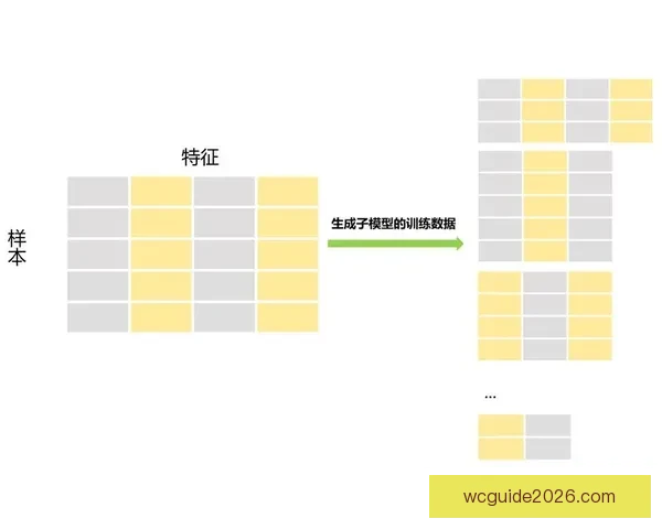 基于数据模型的世界杯竞猜结果预测策略与投注技巧深度解析与实战 基于数据模型的世界杯竞猜结果预测策略与投注技巧深度解析与实战